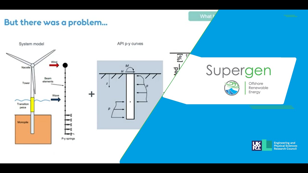 Webinar: Design for cyclic loading of wind turbine monopiles