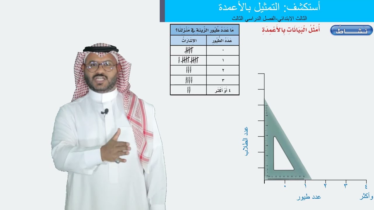 أستكشف: التمثيل بالأعمدة  -  الثالث الابتدائي  -  الفصل الدراسي الثالث