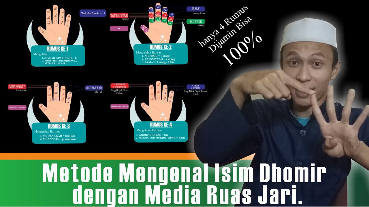 100% BISA! Belajar ilmu nahwu shorof hanya dengan jari.. (Mengenal Isim Dhomir Lewat Ruas Jari)