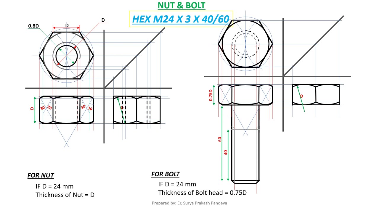 NUT, BOLT & STUD