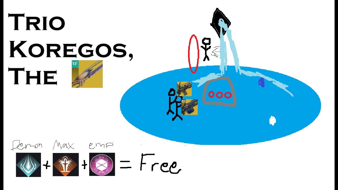 Trio Koregos - Ps5
