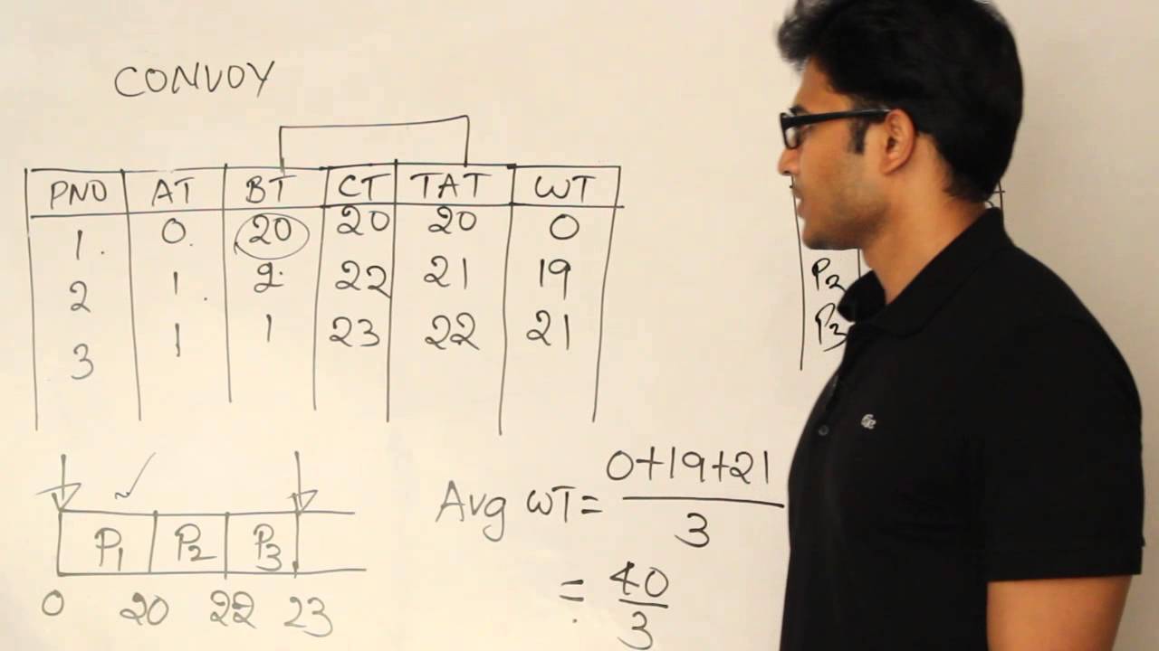 OS | Process Management | Convoy effect | Ravindrababu Ravula | Free GATE CS Classes