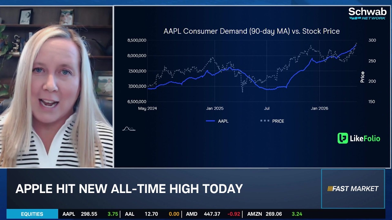 Ca$htag$: AAPL Hits Record High as AI Optimism Grows