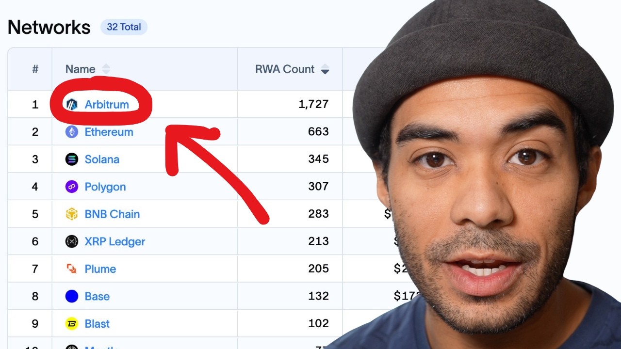 RWAs on Arbitrum are EXPLODING