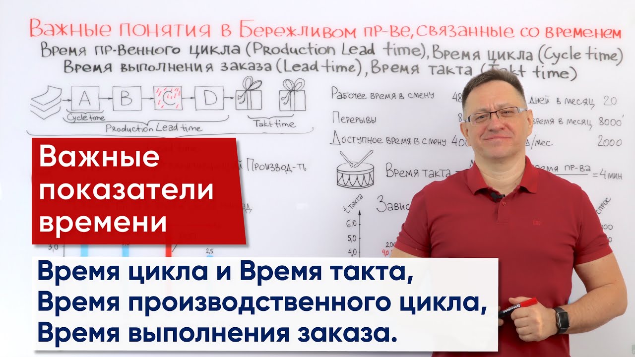 Время такта и другие важные параметры времени | Основы Бережливого производства (Lean Production)