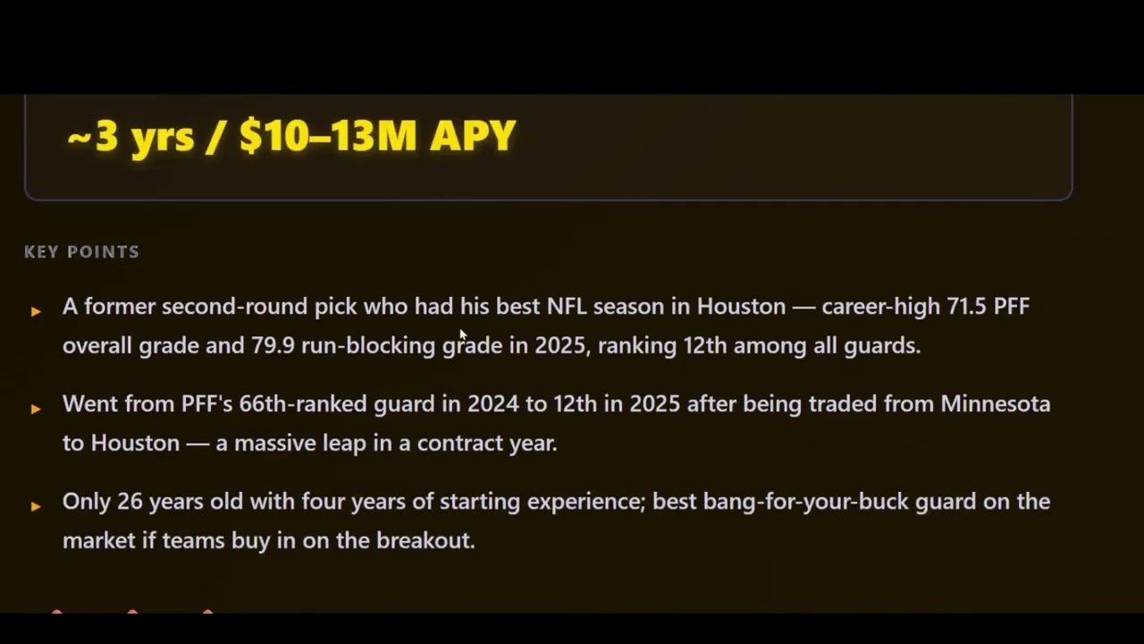 Ravens Rebuild Interior Of Offensive Line If Tyler Linderbaum Walks?