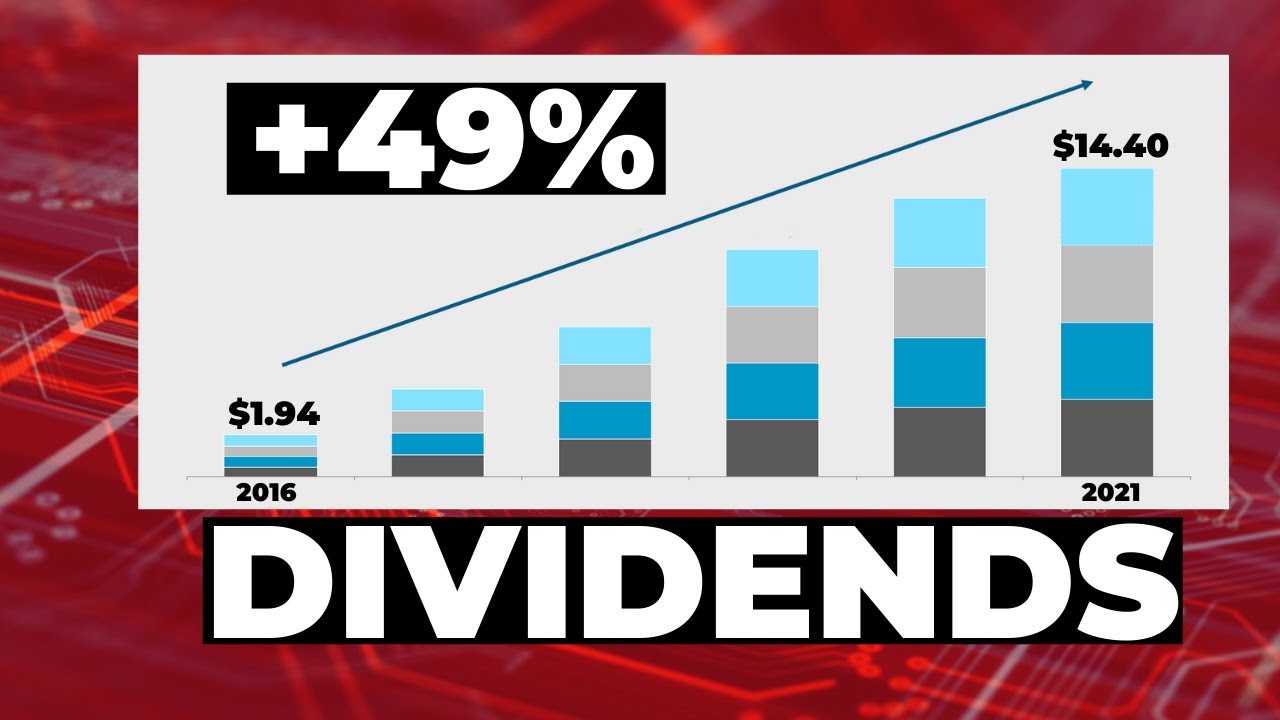 How Broadcom (AVGO stock) Can Skyrocket Your Dividend Income. Ep 75