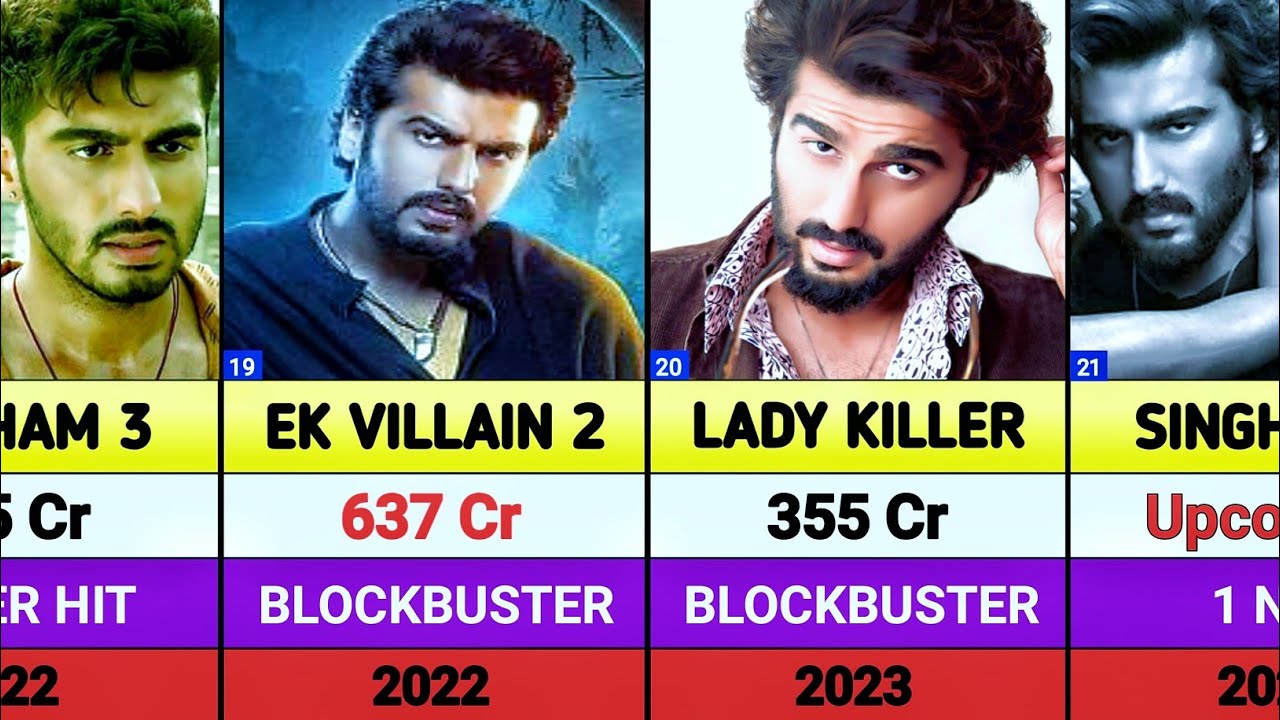 Arjun Kapoor All Movies List || Arjun Kapoor hits and flops movies list || Singham Again