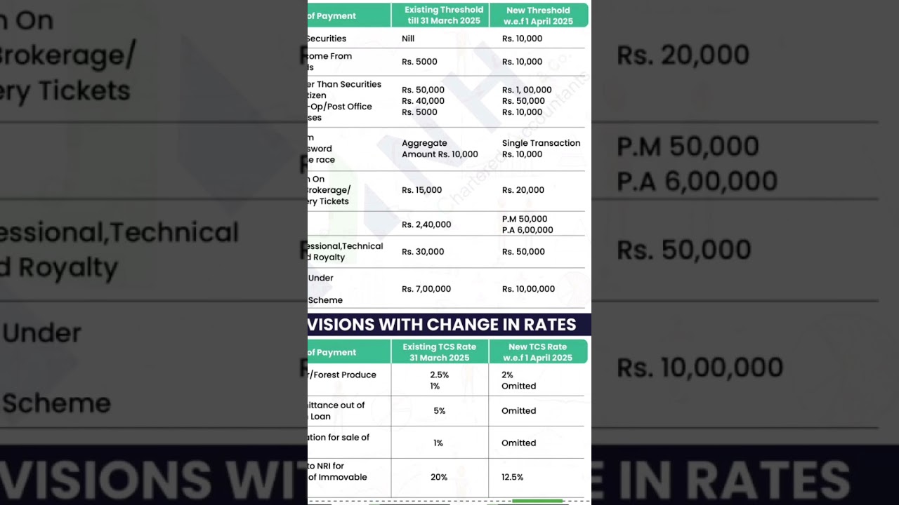 Tds rate chages  effective  from 1 april 2025