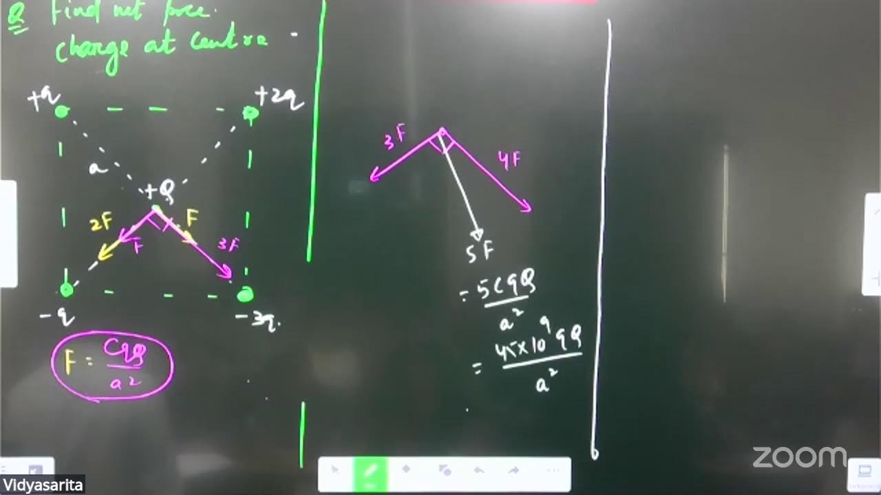 Electrostatics L-01 - 09-02-26 | Suryakant Sir | Physics 11th B4 NEET |  VSA