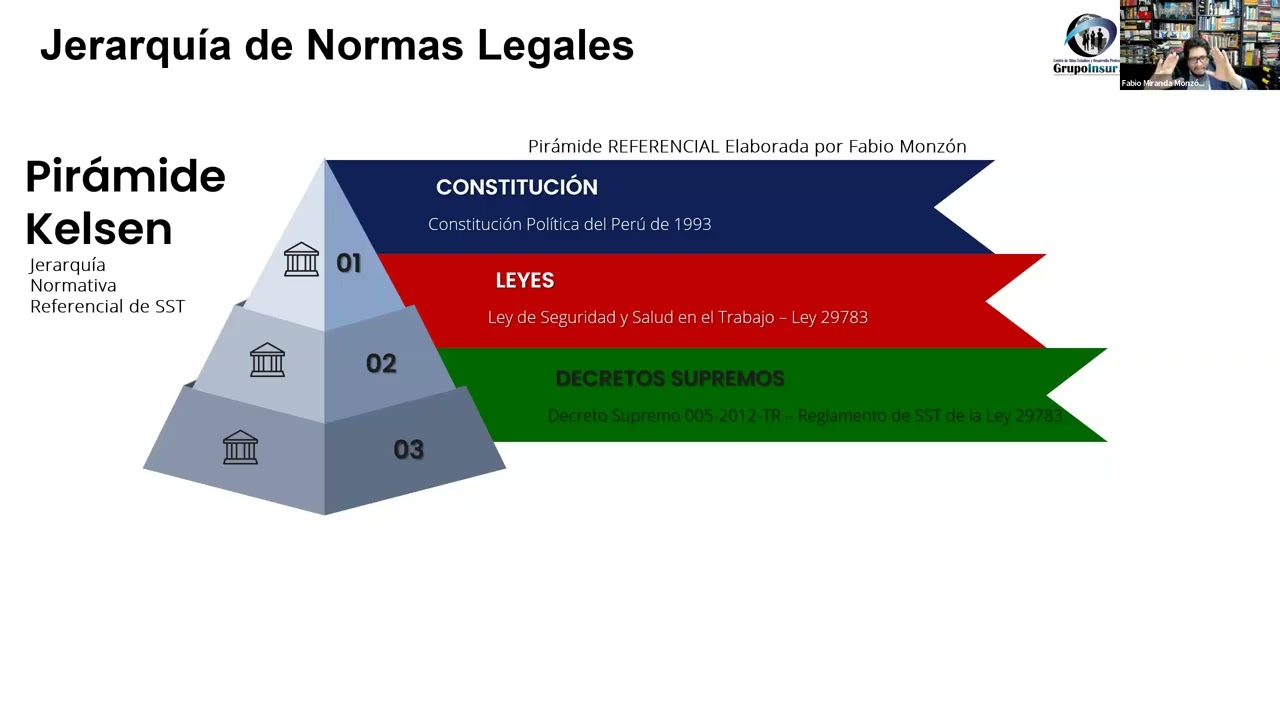 LEY GENERAL DE INSPECCION DEL TRABAJO Y SU REGLAMENTO - SESION N° 02