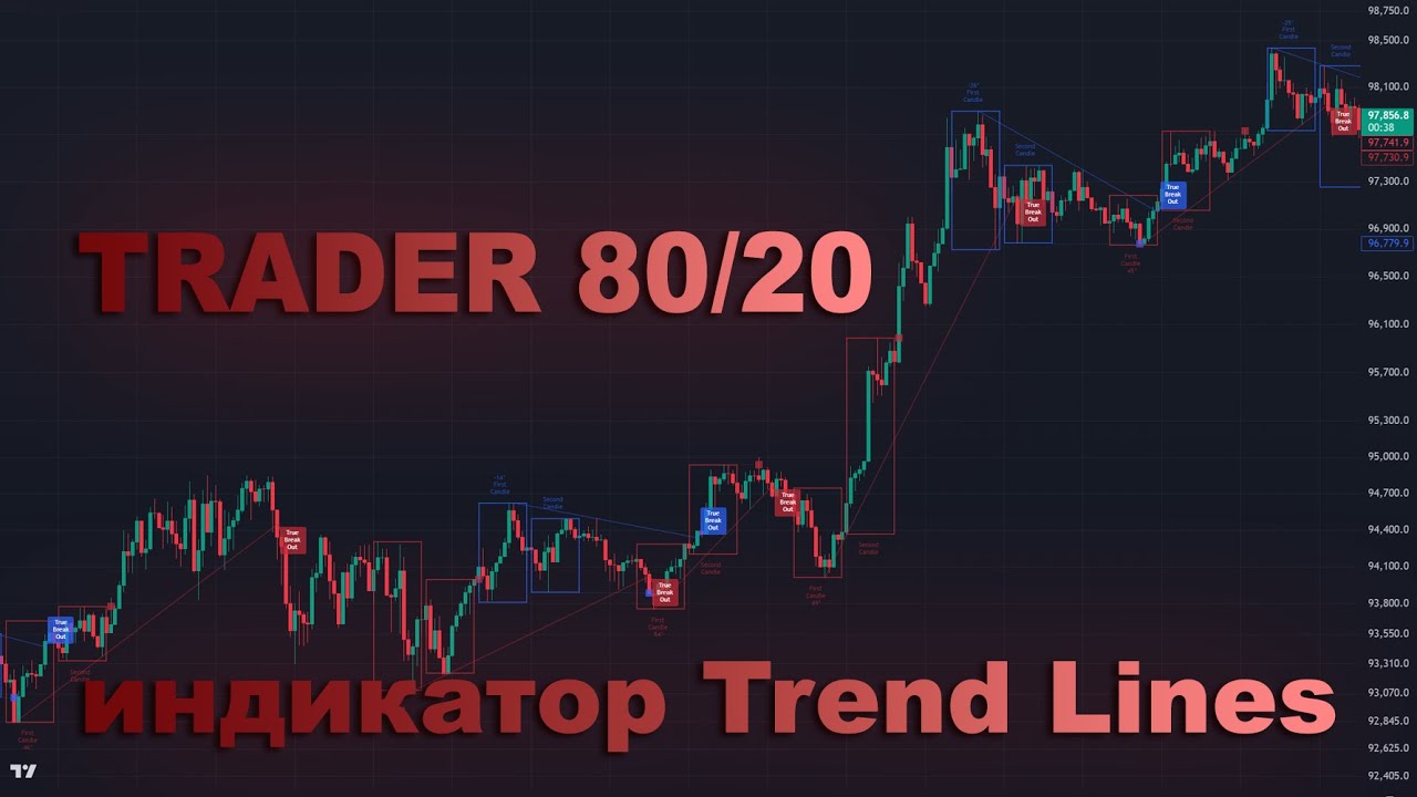 TRADER 80/20: Trend Lines online by Algo Sliv Group