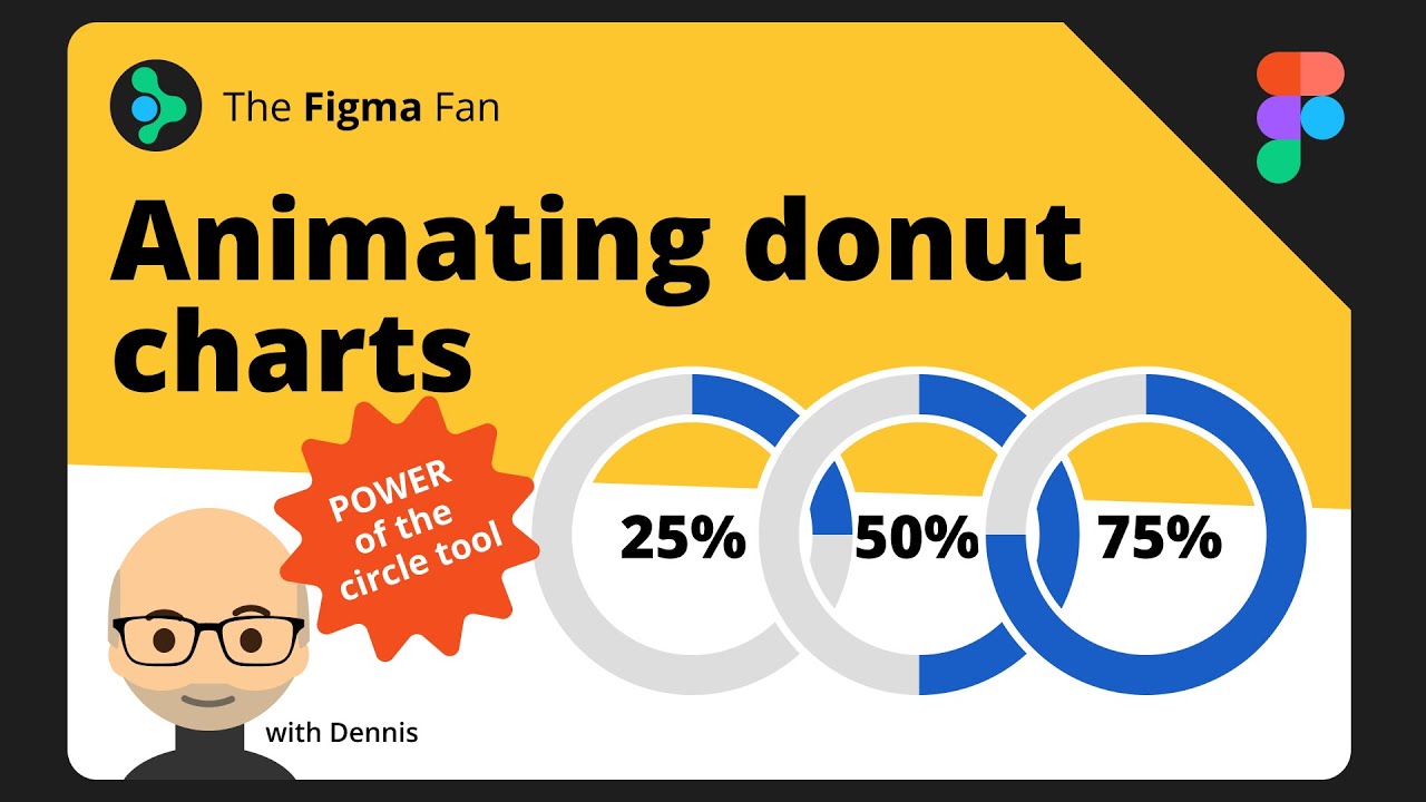 Animated donut chart with odometer counter in Figma
