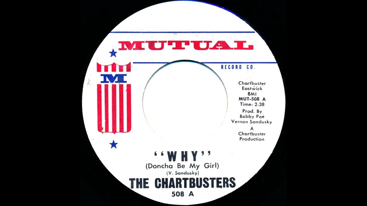 The Chartbusters - Why (Doncha Be My Girl) (Dan's 2024 Stereo Mix)