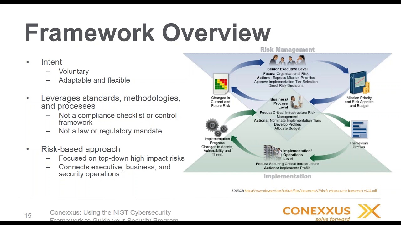 2017 08 31 12 02 Using the NIST Cybersecurity Framework to Guide your Security Program