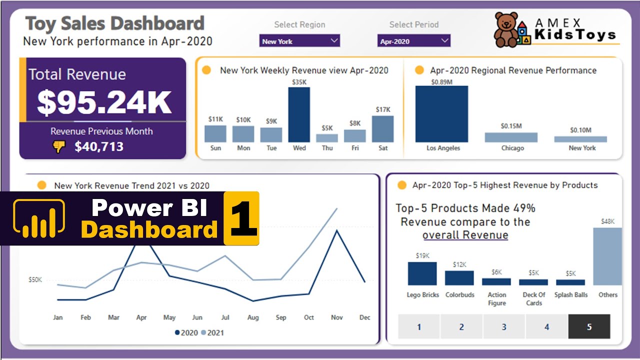 Advanced POWER BI Dashboard Example | Microsoft Power BI Tutorial (Pt-1) Learn Power BI Fast