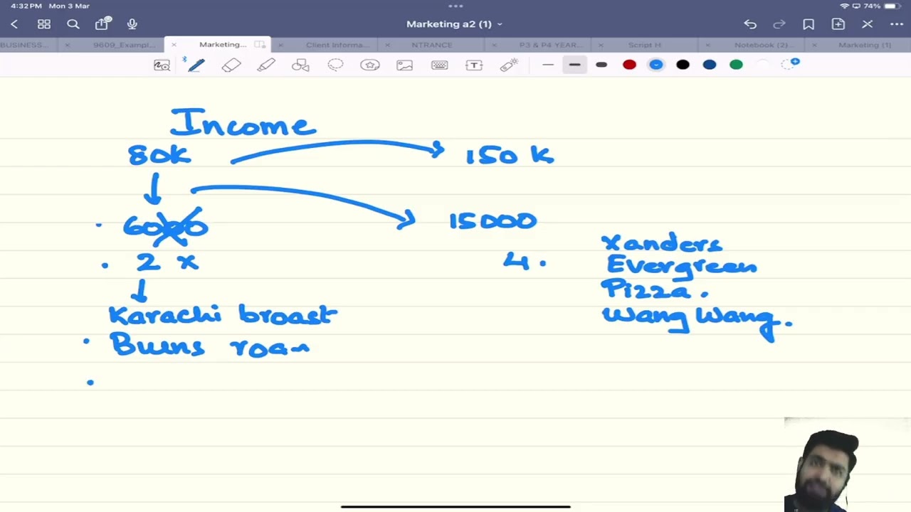 A2 Business Studies O/A Levels by Omer Altaf