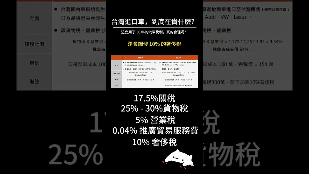 台灣進口車，到底在貴什麼？ #台灣車價 #進口車稅制 #汽車關稅