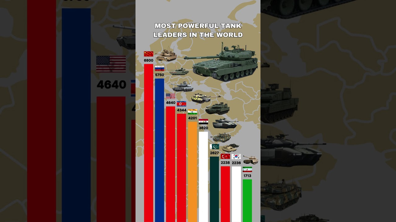 Most Powerful Tank Leaders In The World