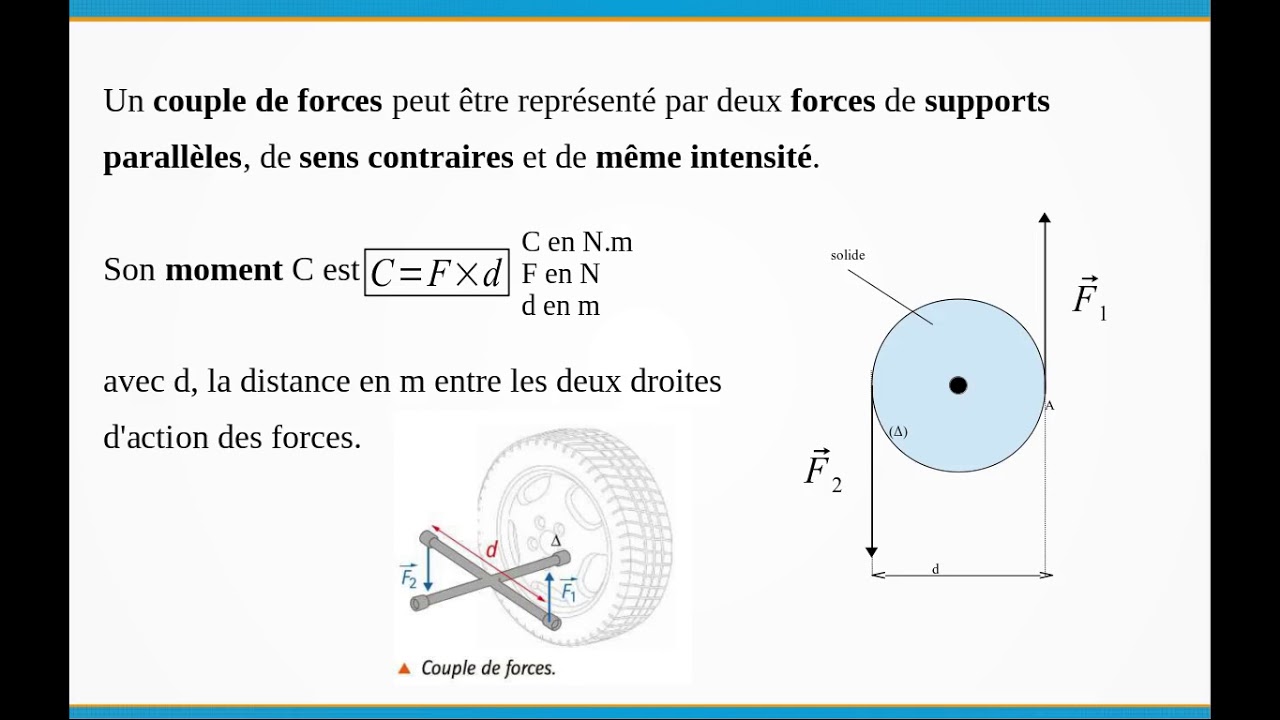 Moment d'une force et couples de forces