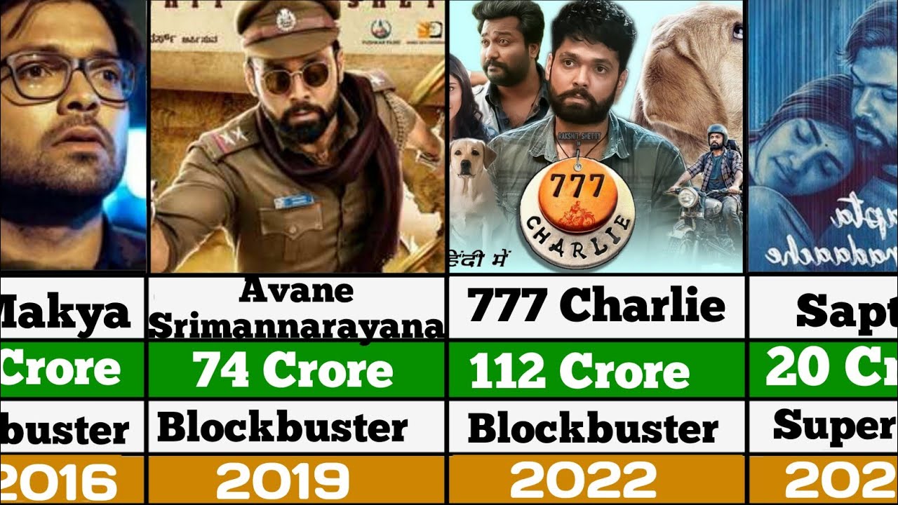 Rakshit Shetty Hits And Flops Movies List 2024 | Rakshit Shetty All Movies