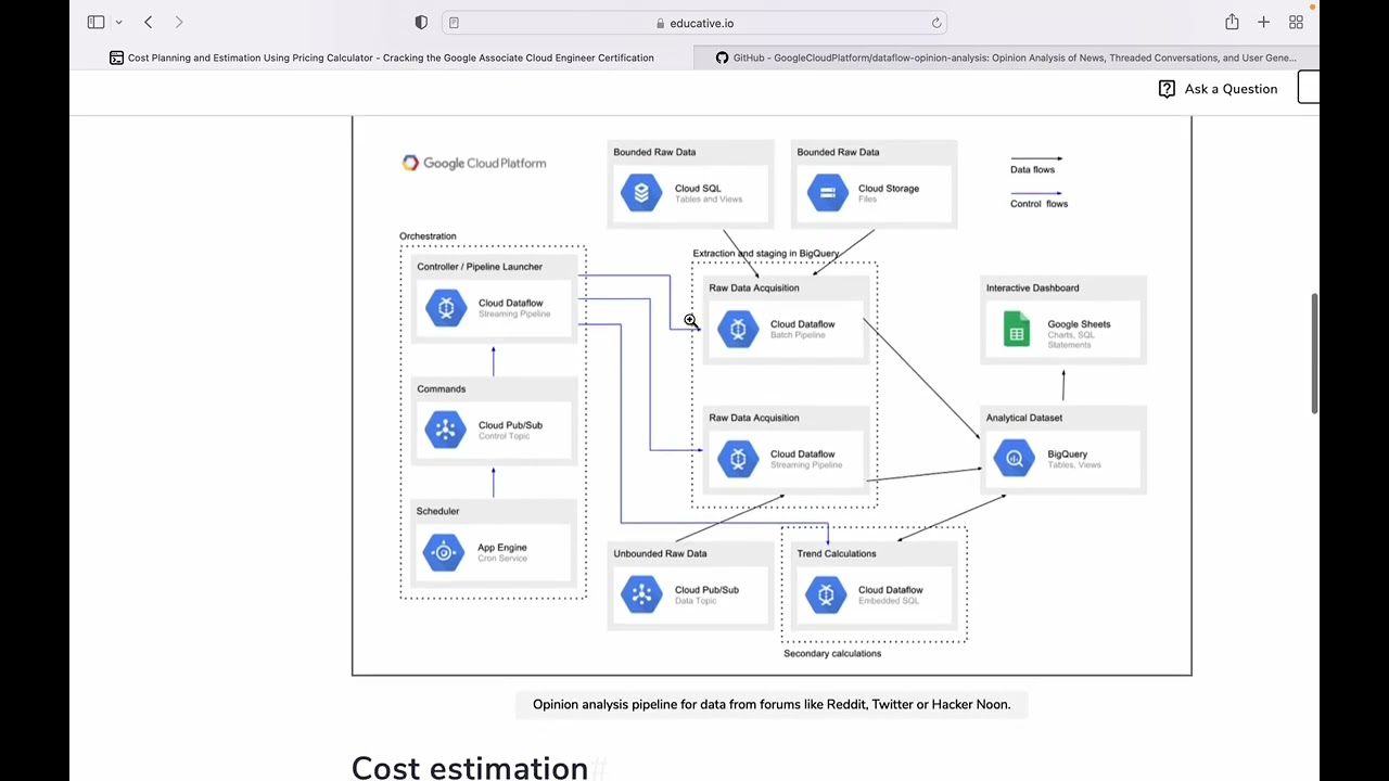 GCP Cost Planning and Estimation Using Pricing Calculator