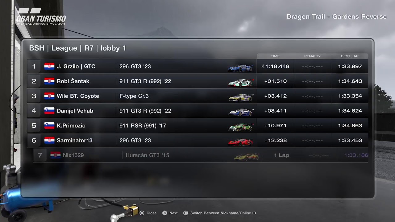Balkan SimHub - GT3 League | R7 Dragon Trail Gardens Reverse
