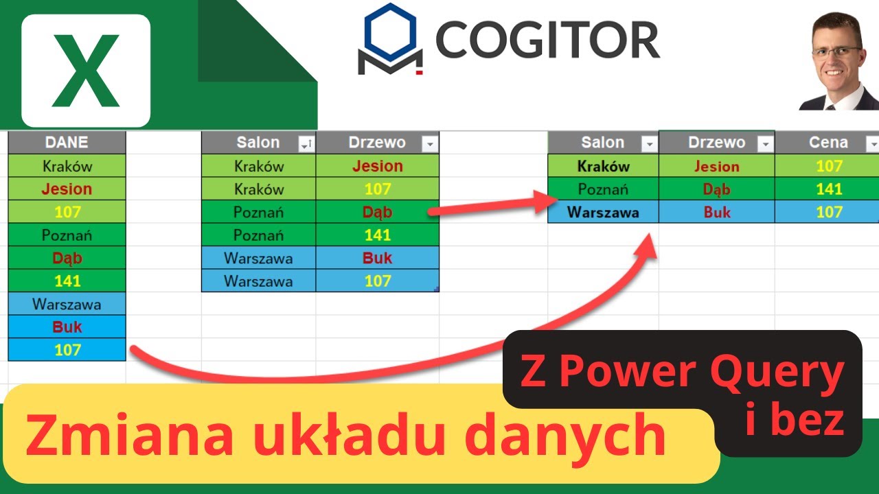 Power Query kolumna przestawna w połączeniu z Modulo
