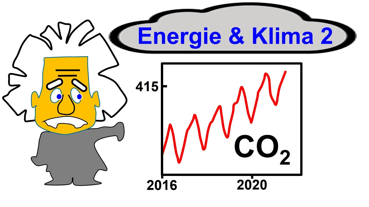 Energieverbrauch und Emissionen - Wo stehen wir? | #2 Energie und Klima Vorlesung