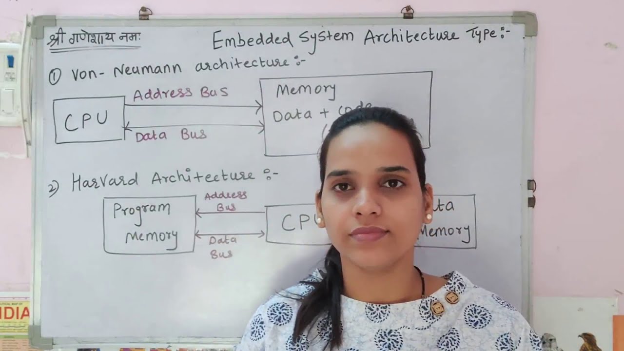 Von Neumann Architecture & Harvard Architecture with its Difference