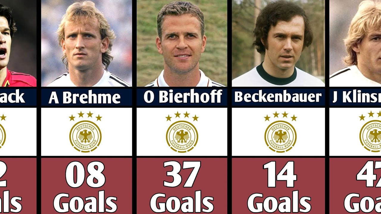 🔴Germany All Time Top Scorers | Updated January 2025