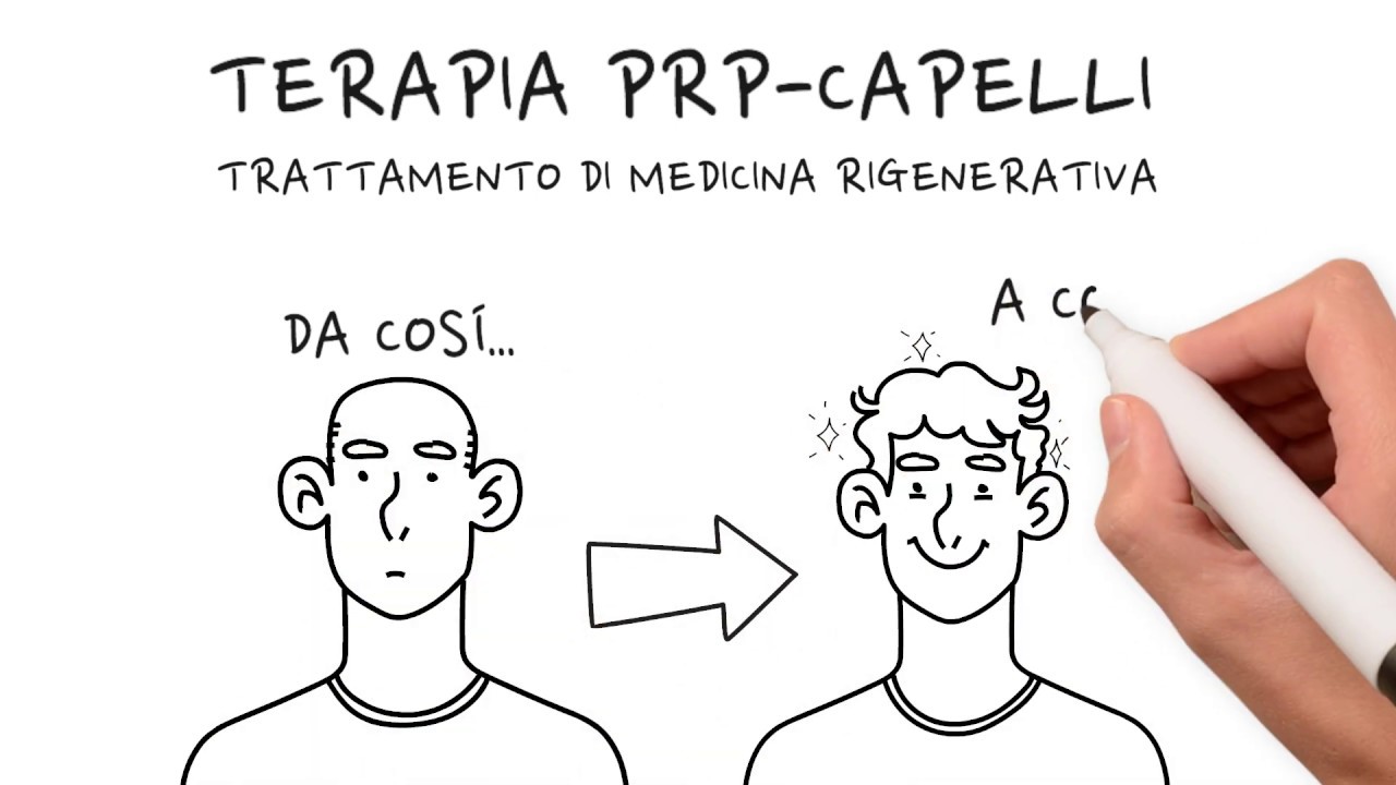 Terapia PRP Capelli - Aratravel