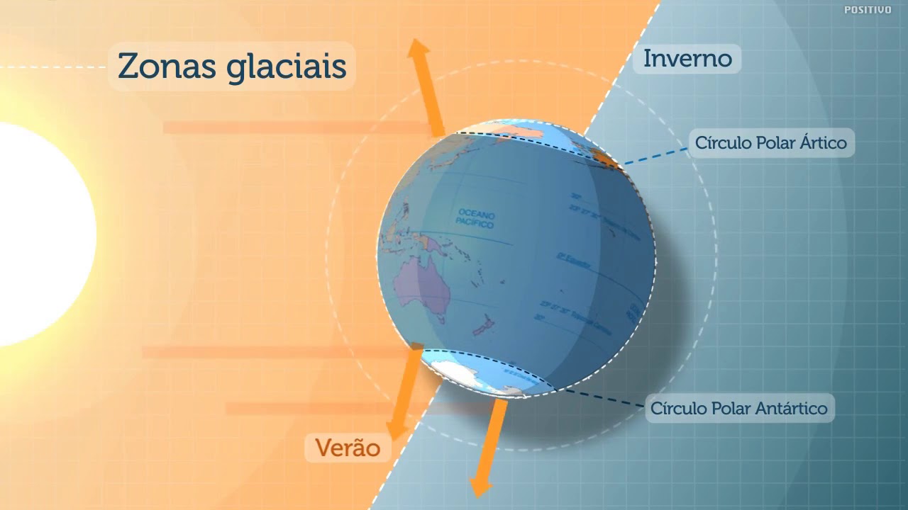 Zonas Térmicas