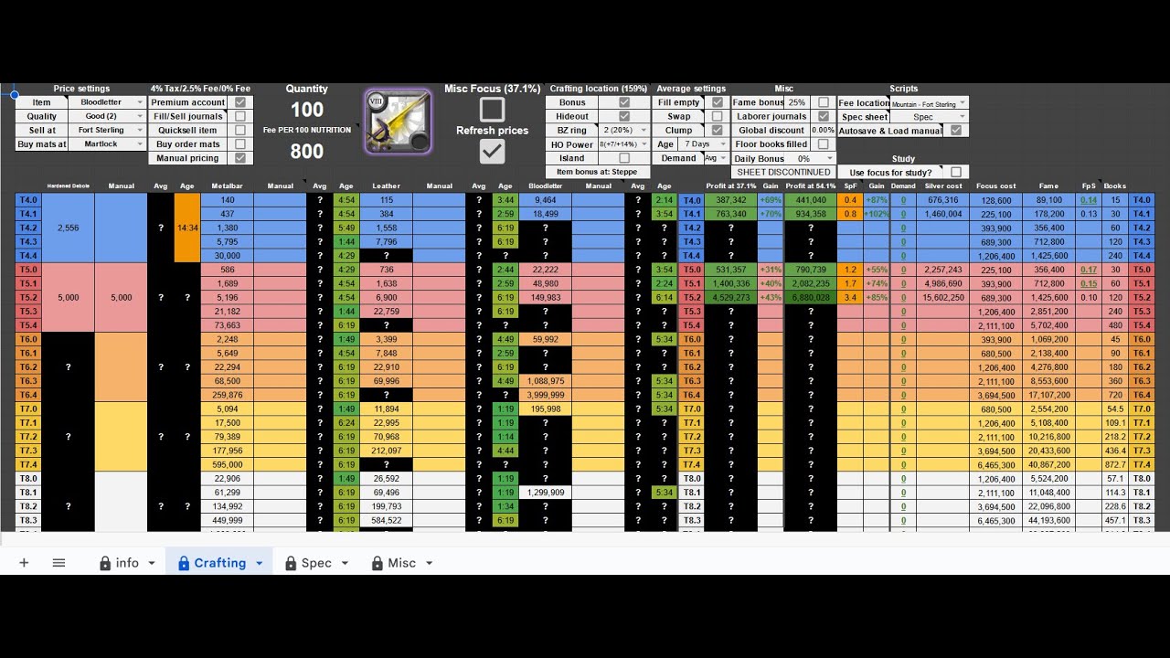 Albion Online - FallenAng3l's Crafting Sheet Tutorial