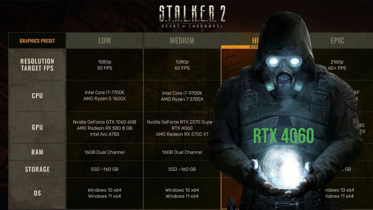 Доступний ігровий ноут для S.T.A.L.K.E.R 2 не за всі грощі світу LOQ 15IAX9 12450HX+RTX4060
