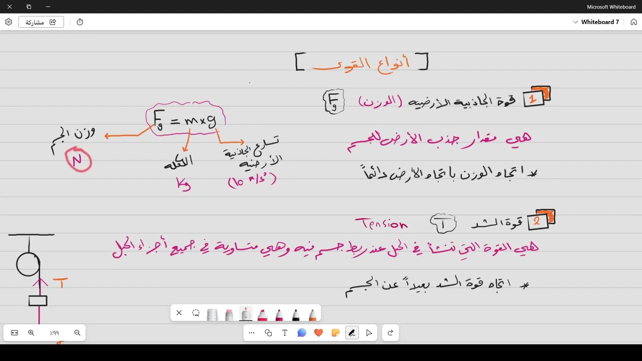 القوى والعزوم | فيزياء الصف الحادي عشر