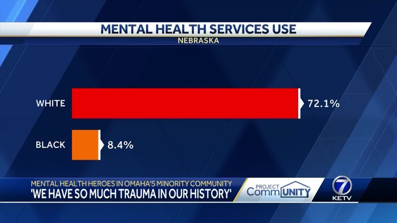 Mental health heroes in Omaha's minority community