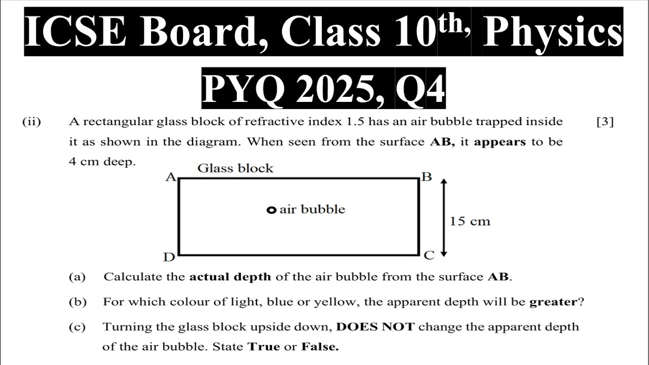 A rectangular glass block of refractive index 1.5 has an air bubble trapped inside it as shown in th