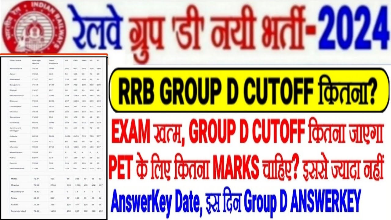 RRB GROUP D 2024 CUTOFF? EXAM खत्म,PET के लिए कितना MARKS चाहिए?इससे ज्यादा नहीं/ANSWERKEY इस दिन