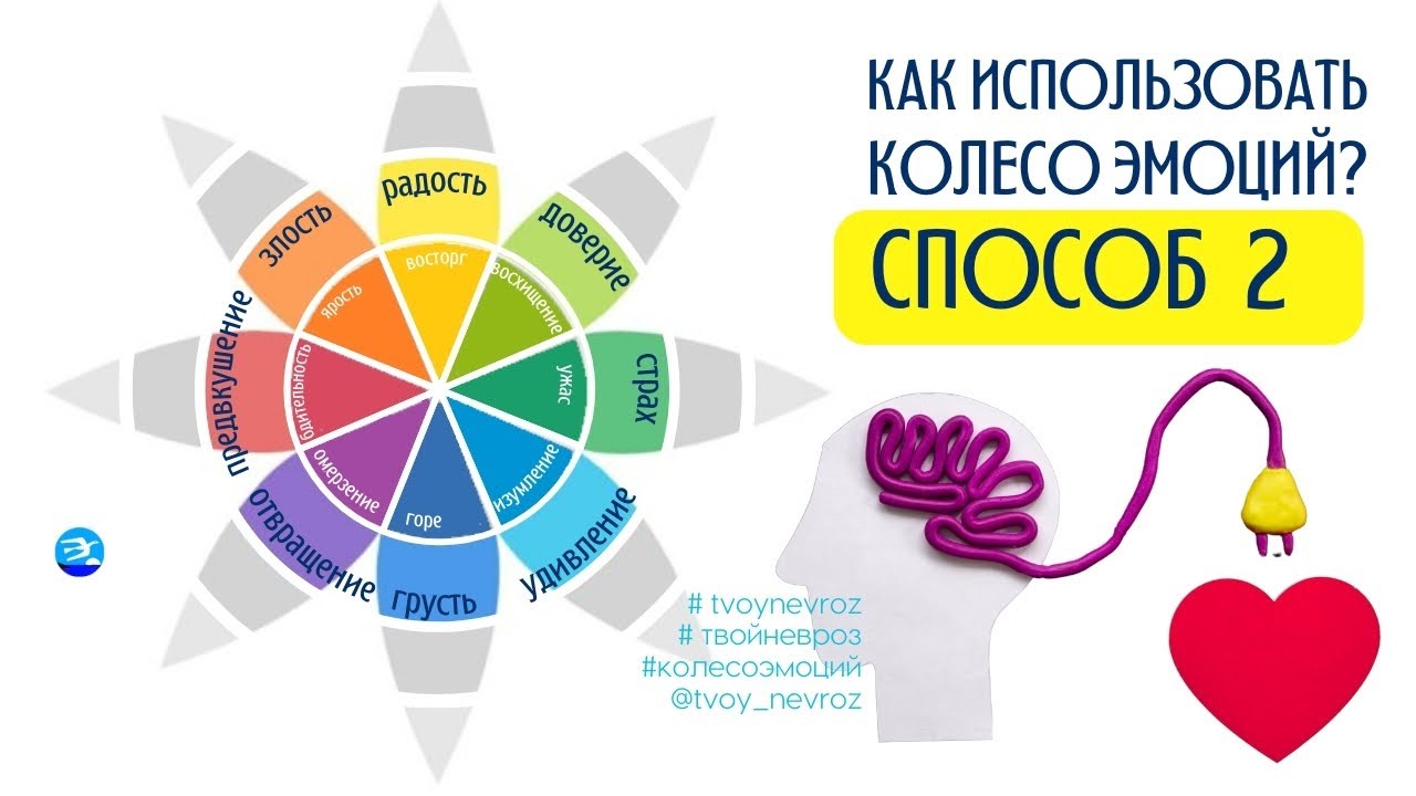 Колесо эмоций Роберта Плутчика, способ 2