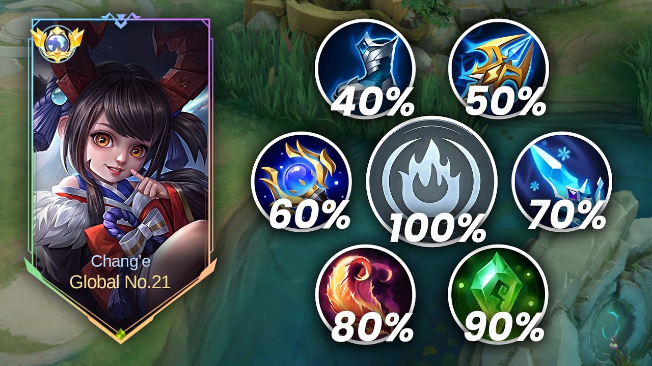 CHANG'E MODE PENYIKSAAN ! LOCK XAVIER SAMPAI STRES ROTASI SI PALING JAGO SAMPAI KESAL ! E835 - MLBB