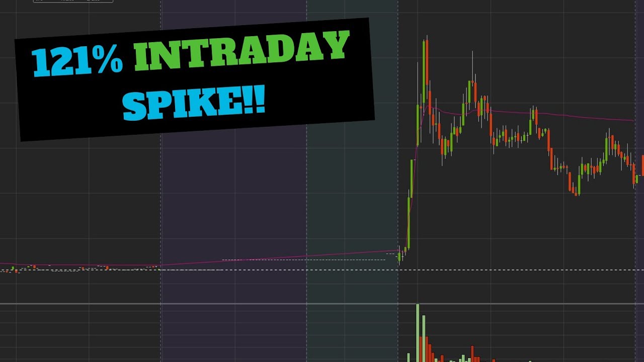 Analyzing The Best Penny Stock Today $ANY | Trading For Beginners 2018