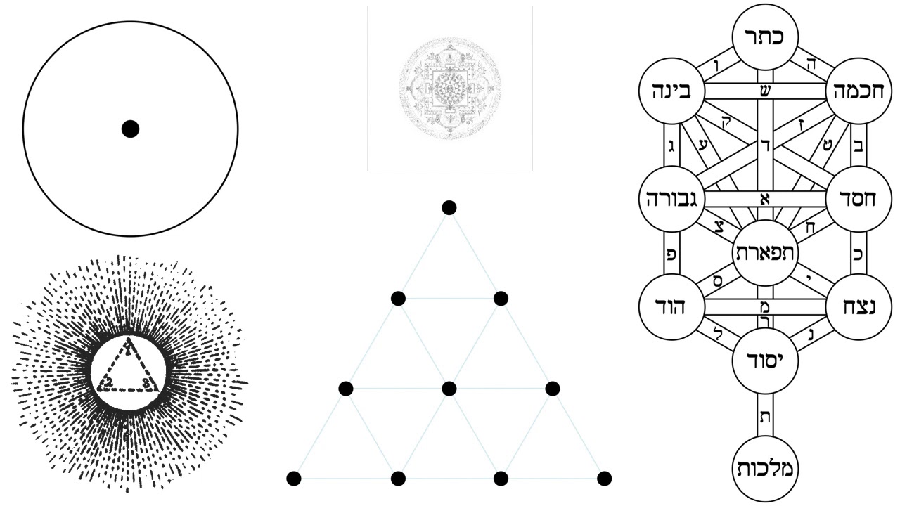 Mystical Terminology Explained: Spirit & Soul, Monad & Logos, Kabbala, Adam Kadmon, Enlightenment