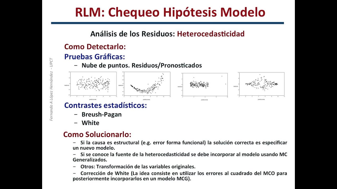 Regresion Lineal Multiple (Heterocedasticidad)