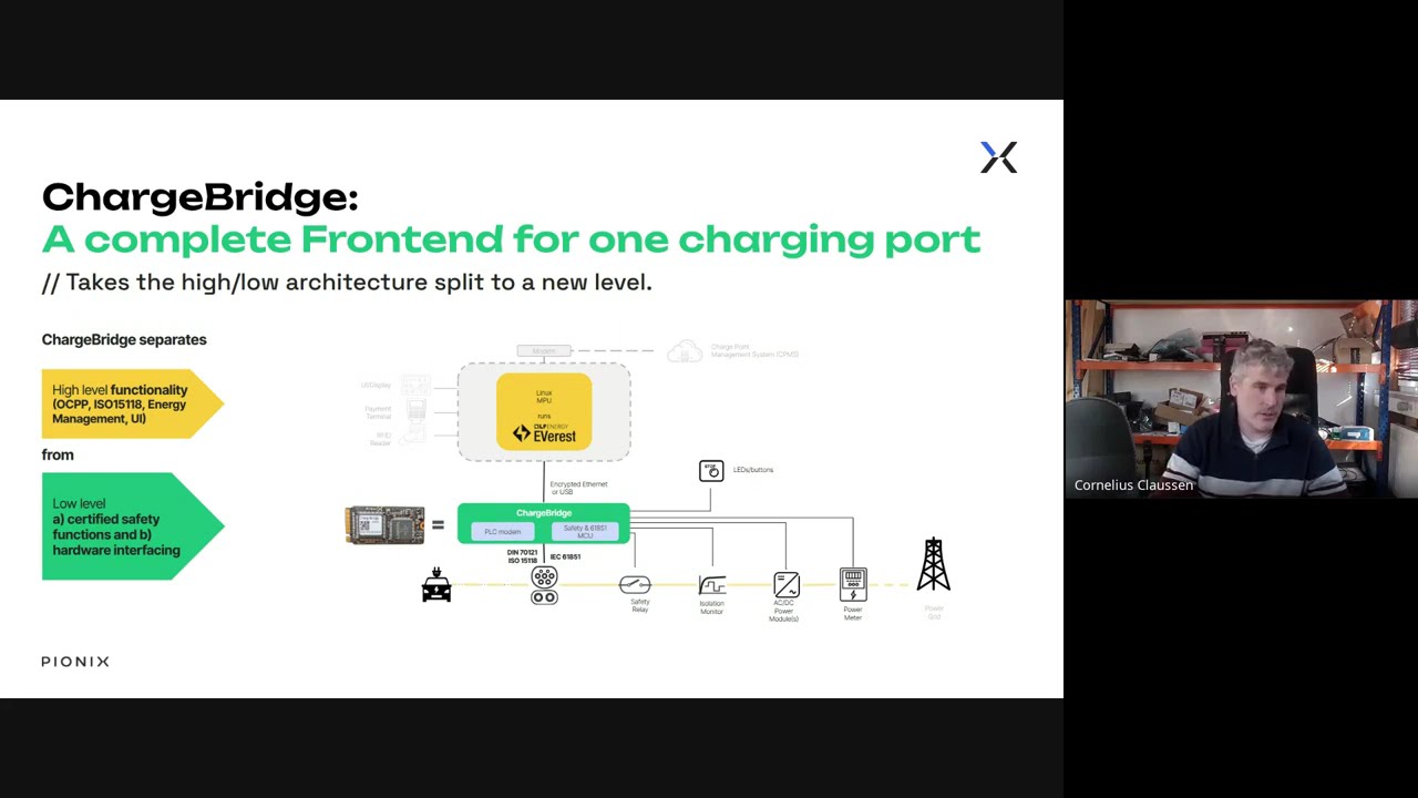 The Future is in Your Hands: Pionix ChargeBridge [Webinar Recording, 2026-03-19]