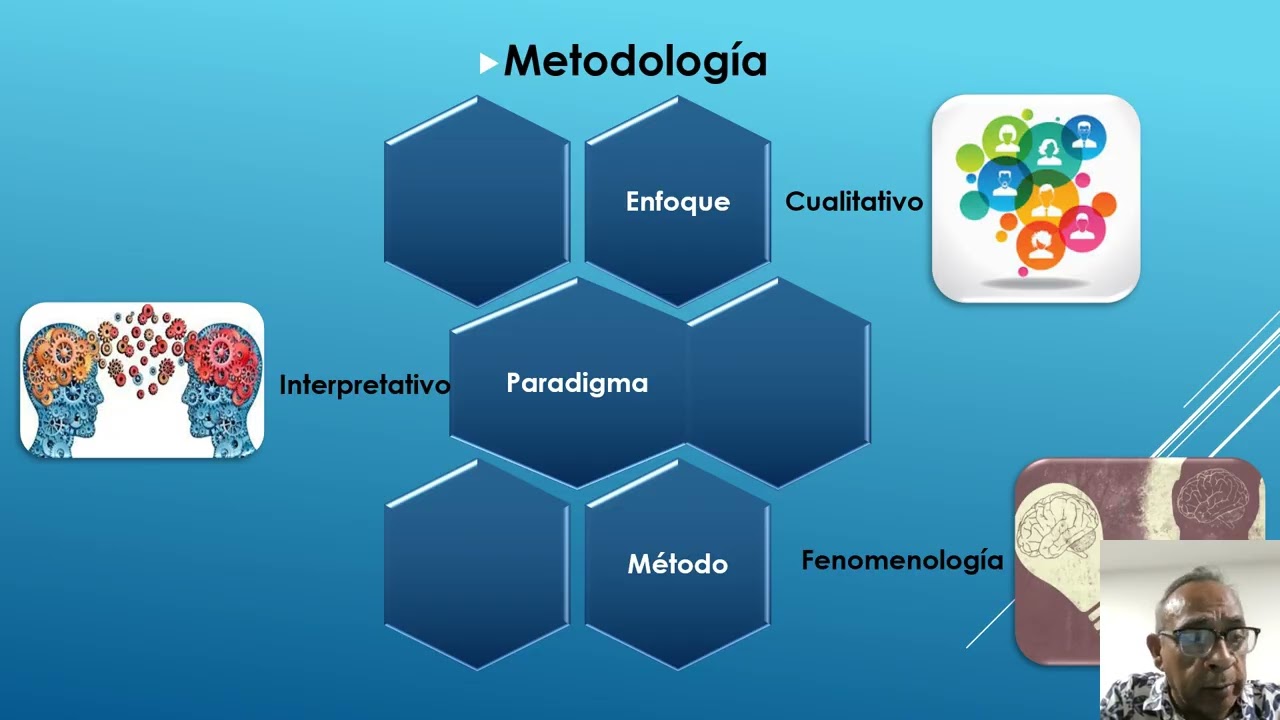 Ruta metodologica 