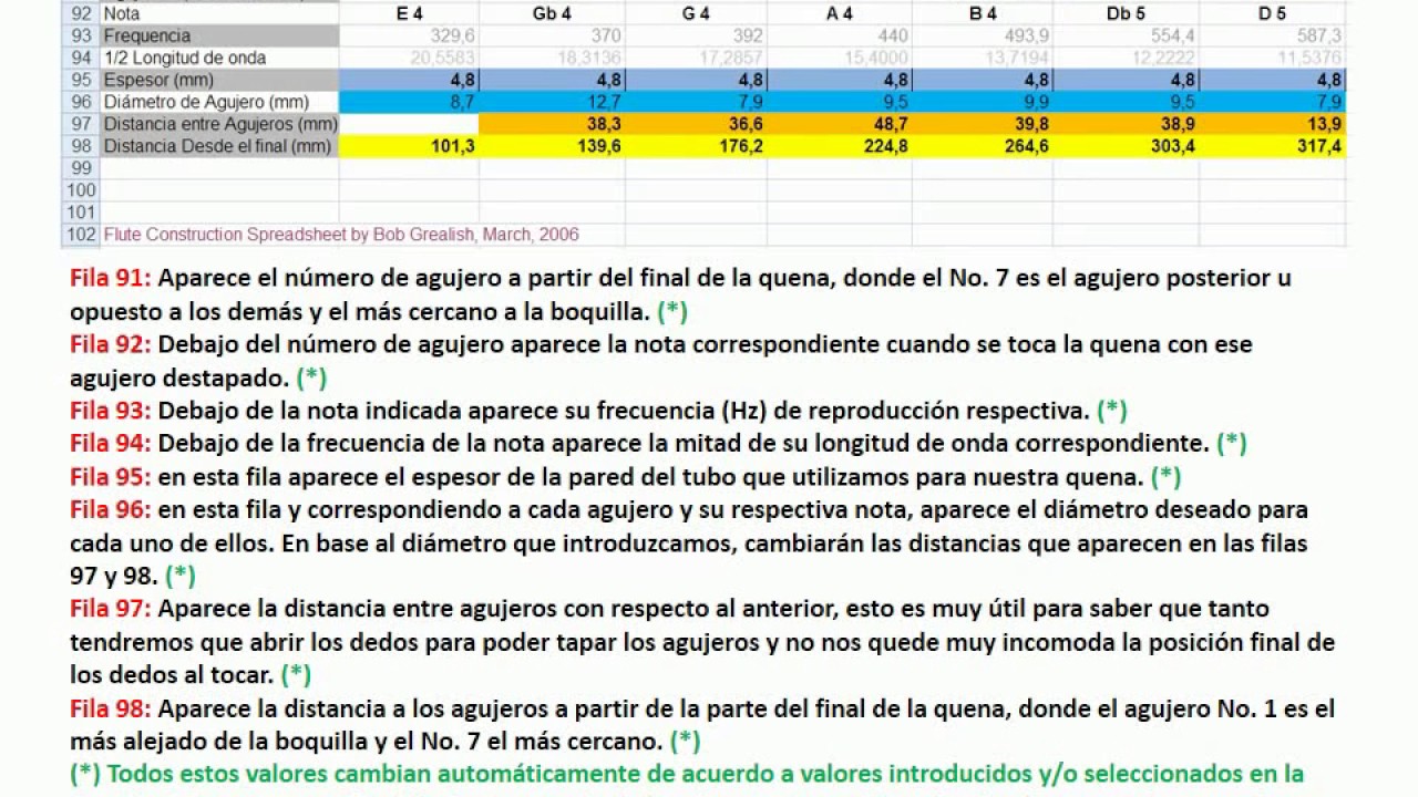 Cálculo de Quenas