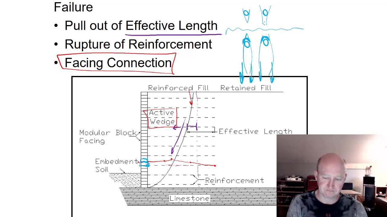 Intro to Mechanically Stabilized Earth Walls