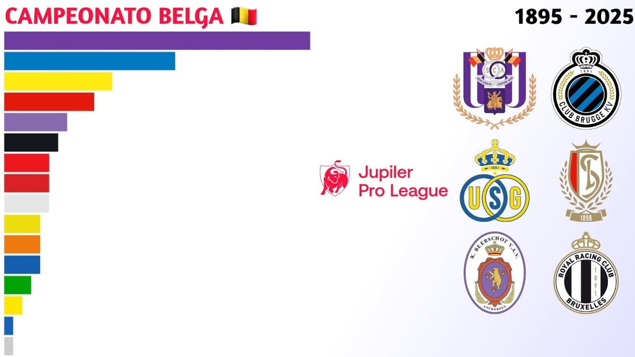 Campeões do Jupiler Pro League (1895 - 2025) | Campeonato Belga 🇧🇪