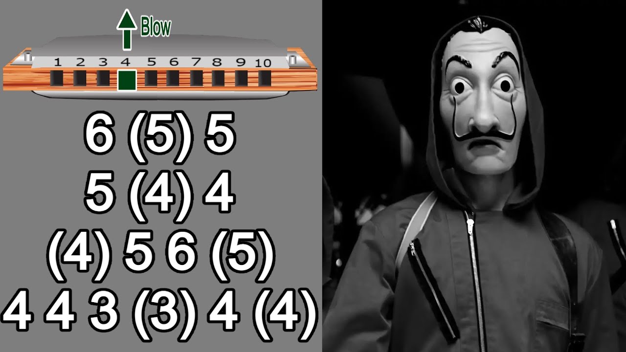 BELLA CIAO HARMONICA DIATONIC C, ANIMATED TUTORIAL, BLUES HARP C, GAITA DE BOCA C, MUNDHARMONIKA C